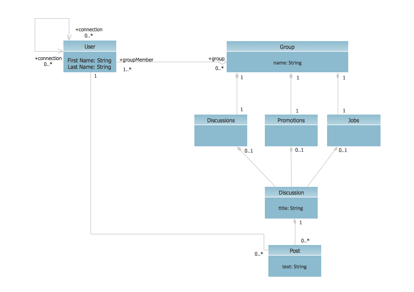 Uml Class Diagram Example - Social Networking Site | How To