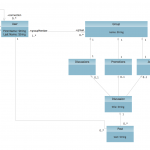 Uml Class Diagram Example   Social Networking Sites