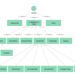 Uml Class Diagram Notation | Erd Symbols And Meanings | Uml