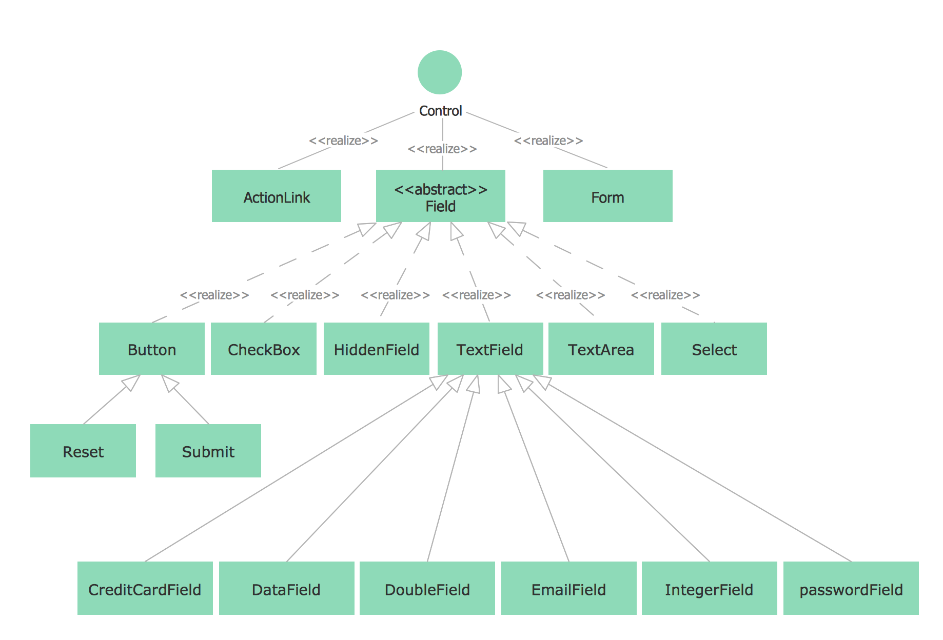 Er Diagram For Online Medical Store Ermodelexample Com