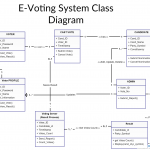 Uml Class Diagrams Examples | Creately's Collection Of 60+