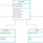 Uml Class Diagrams For Home Automation System You Can Edit