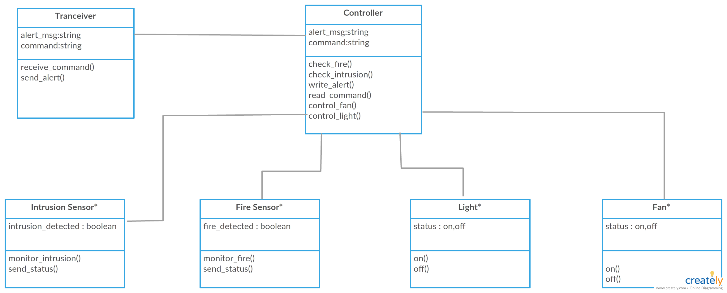 Er Diagram For Home Automation System Ermodelexample Vrogue Co