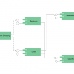 Uml Component Diagram Example   Online Shopping | Uml Class