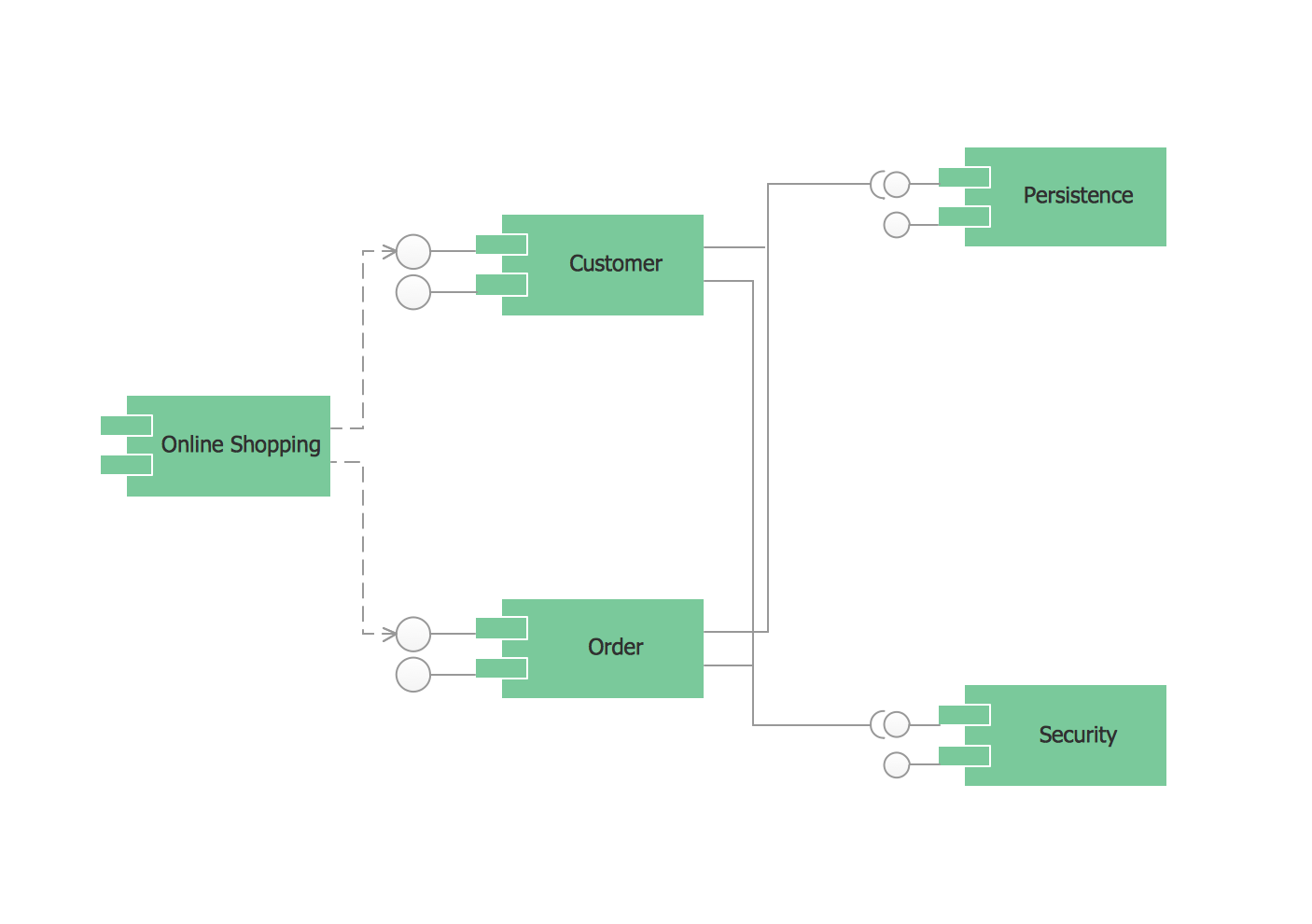 Uml Component Diagram Example - Online Shopping | Uml Class