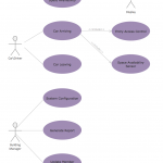 Uml Diagram Of Parking | Process Flowchart | Account