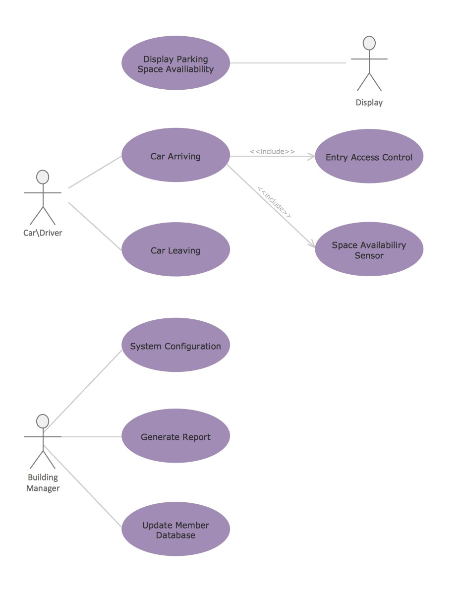 Uml Diagram Of Parking | Process Flowchart | Account