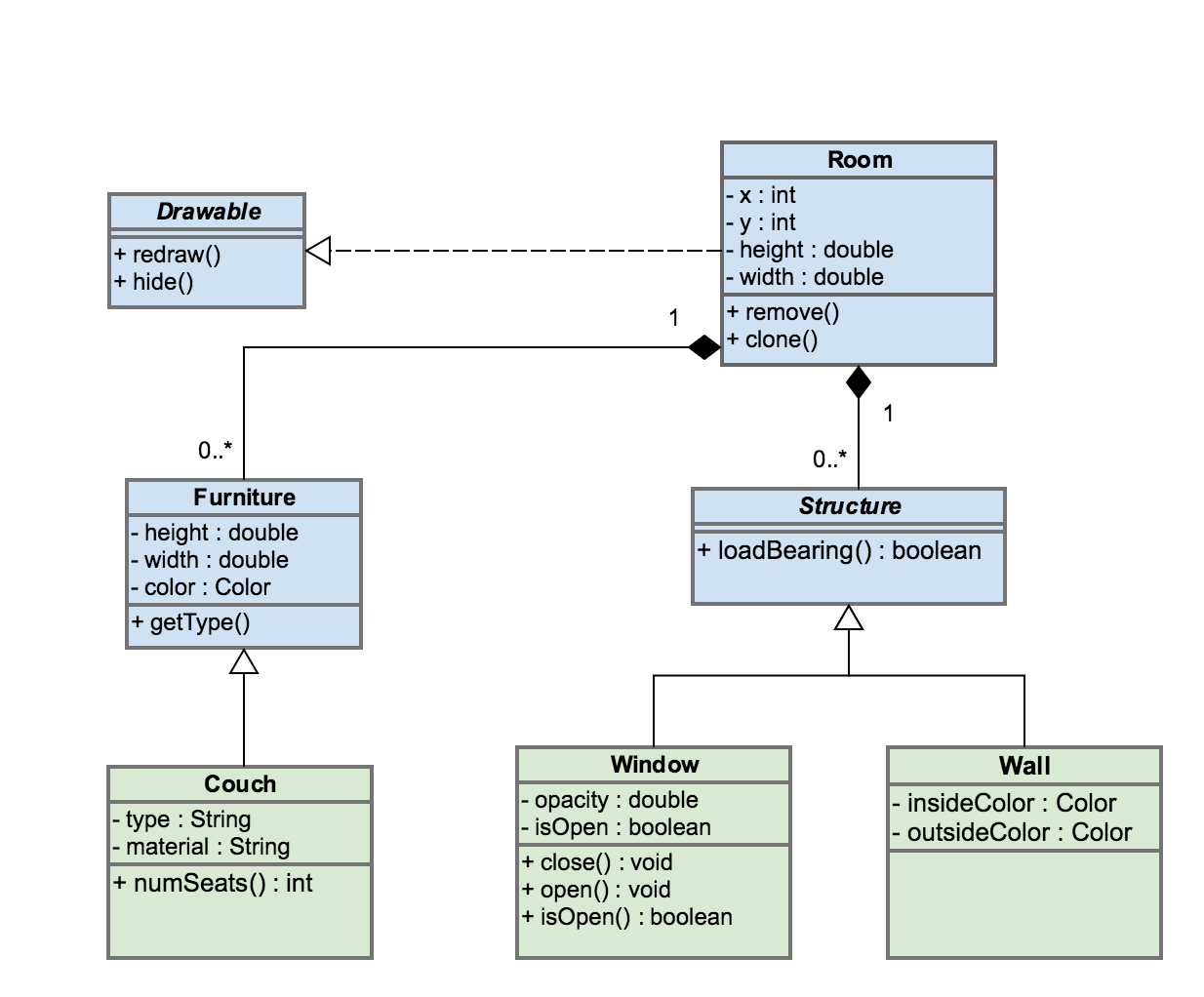 Uml Diagram Types And Templates | Gliffy