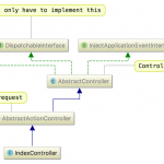 Uml Diagrams In Phpstorm 2017.2 – Phpstorm Blog | Jetbrains