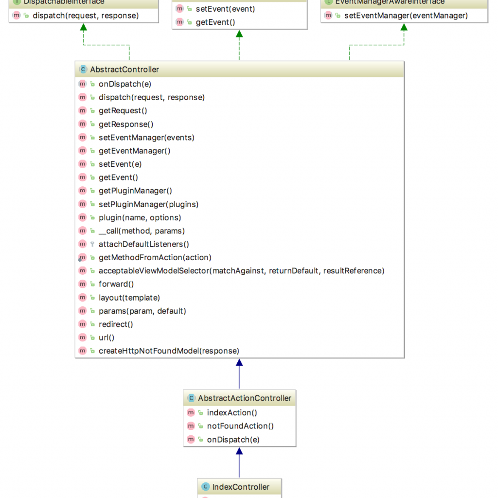 Intellij class diagram