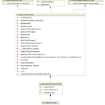 Uml Diagrams In Phpstorm 2017.2 – Phpstorm Blog | Jetbrains