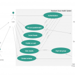 Uml Diagrams Social Networking Sites Project | Activity