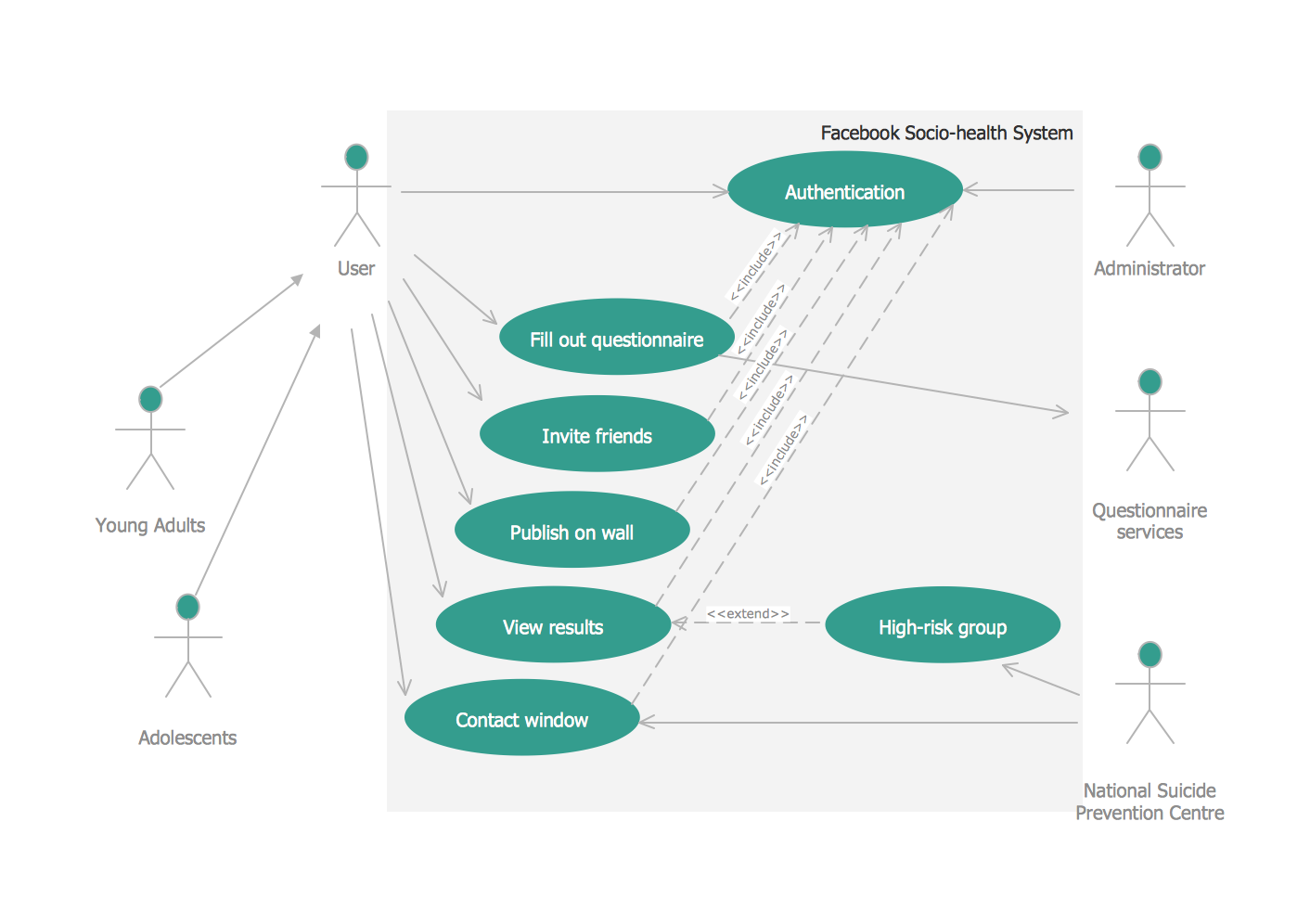 Uml Diagrams Social Networking Sites Project | Activity