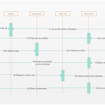 Uml Sequence Diagram For Online Taxi Service System. The