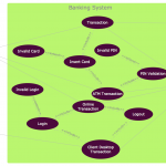 Uml Use Case Diagram   Banking System | Class Uml Diagram