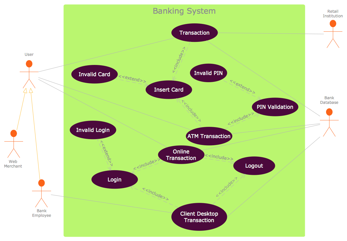 Uml Use Case Diagram - Banking System | Class Uml Diagram