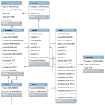 Understanding Arrow Tips In Mysql Workbench Eer Diagram