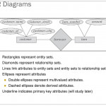 Unit  3 Entity Relationship Model   Ppt Download