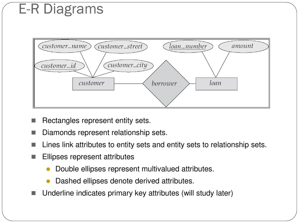 Unit -3 Entity-Relationship Model - Ppt Download