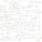 University Management System Er Diagram | University