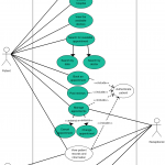 Use Case Diagram Of Appointment System | Relationship