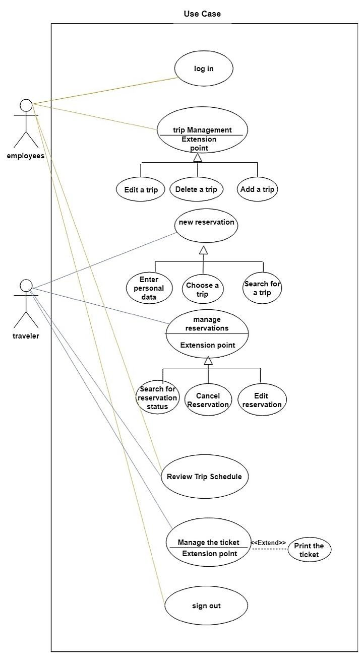 Use Case Diagram Of The Proposed System | Download