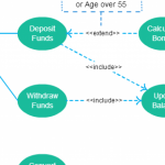 Use Case Diagram Relationships Explained With Examples