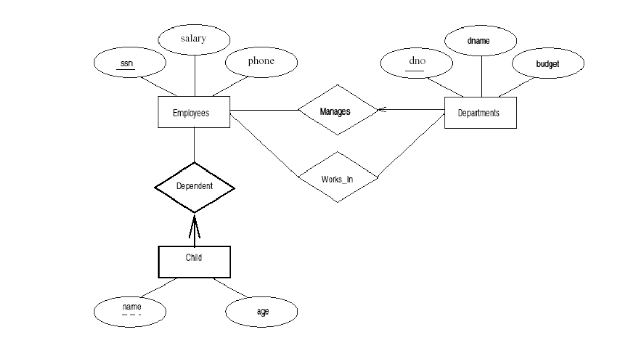 Using Sql To Create Tables And Relationships From Erd