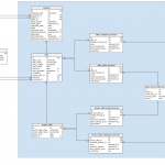 Vertabelo Database Modeler