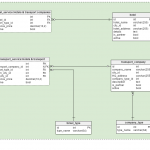 Vertabelo Database Modeler