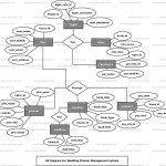 Wedding Planner Management System Er Diagram | Freeprojectz