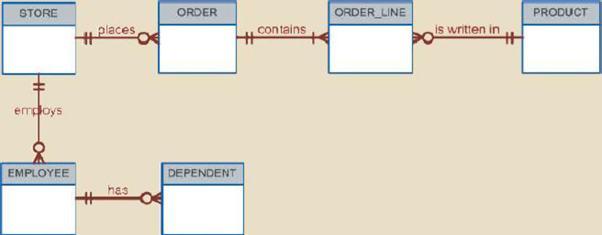 Multi Valued Attribute In Er Diagram