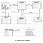 What Are The Busy Rules Shown In This Er Diagram