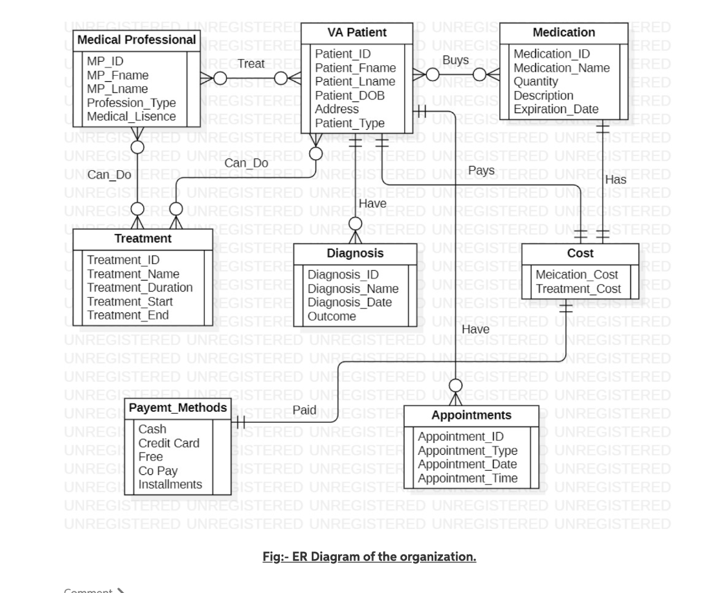 Rules Of Er Diagram | ERModelExample.com