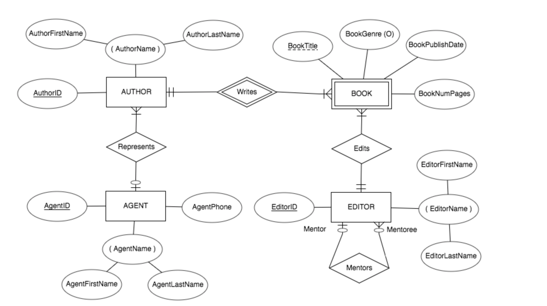 What Do You Mean By Er Diagram – ERModelExample.com