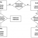 What Is An Entity Diagram (Erd)?. An Entity Relationship