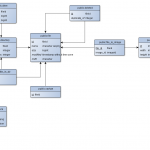Wiring Er Diagram For Schema Full Version Hd Quality For