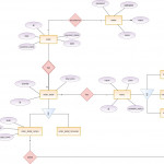 Working On A Scenario Where Two Entity Types Have Two Kinds