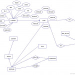 Wr 9277] Shopping Cart Entity Relationship Diagram Creately