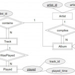 Wr 9277] Shopping Cart Entity Relationship Diagram Creately