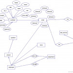 Xk 9244] Shopping Cart Entity Relationship Diagram Creately