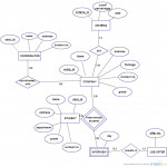 Xk 9244] Shopping Cart Entity Relationship Diagram Creately