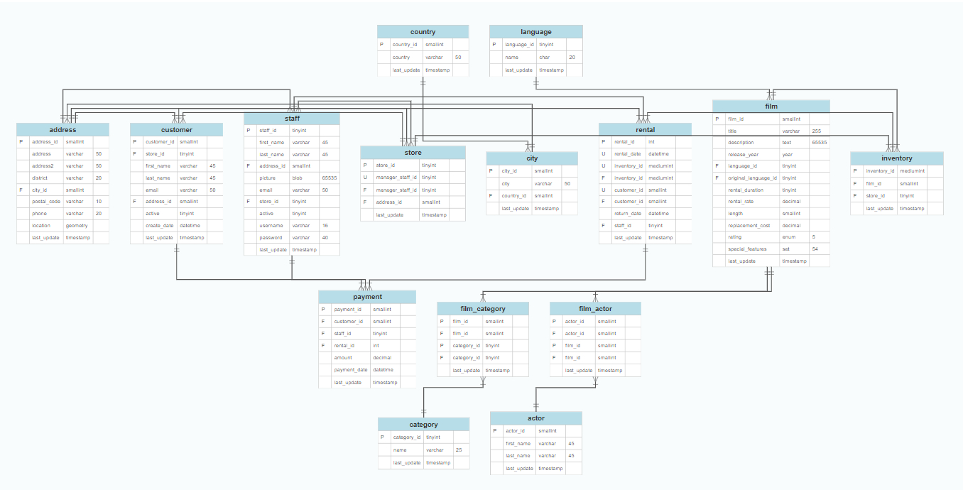 Xl_5805] Diagram Also Erd Entity Relationship Diagram On Uml