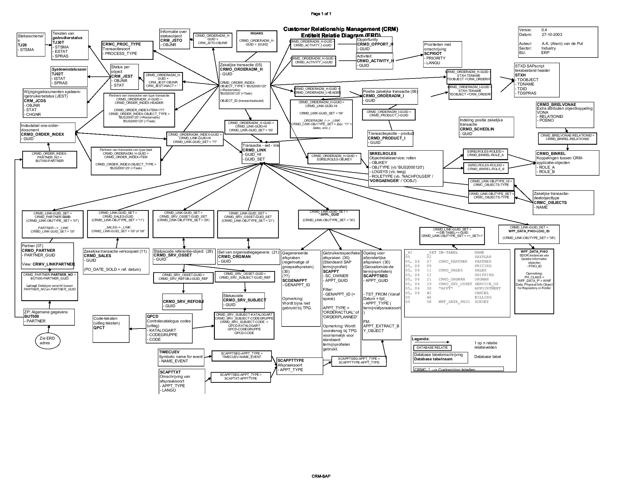 Xm_8434] Erp Diagram Free Diagram