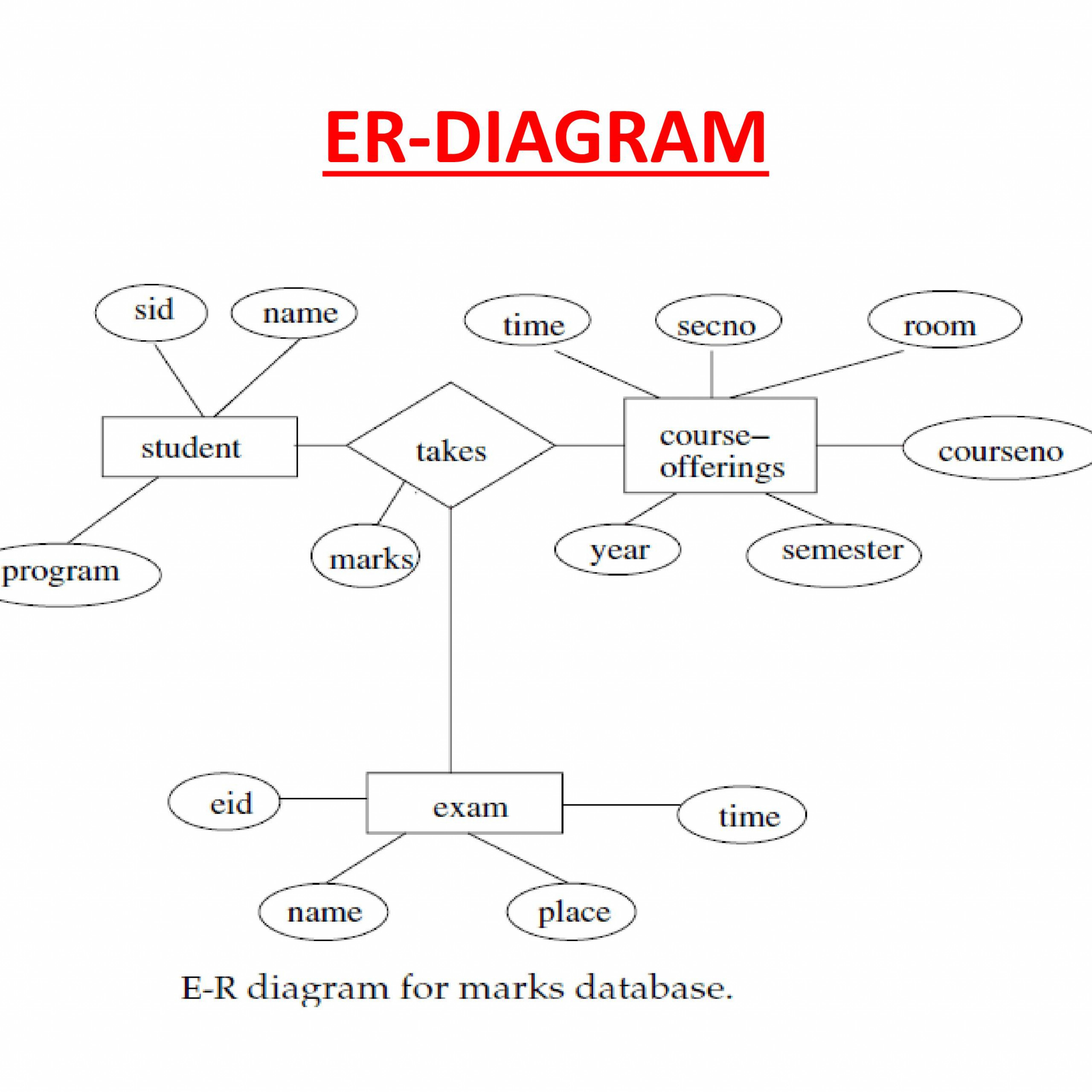 Er Diagram For Student Management System Itsourcecode - vrogue.co