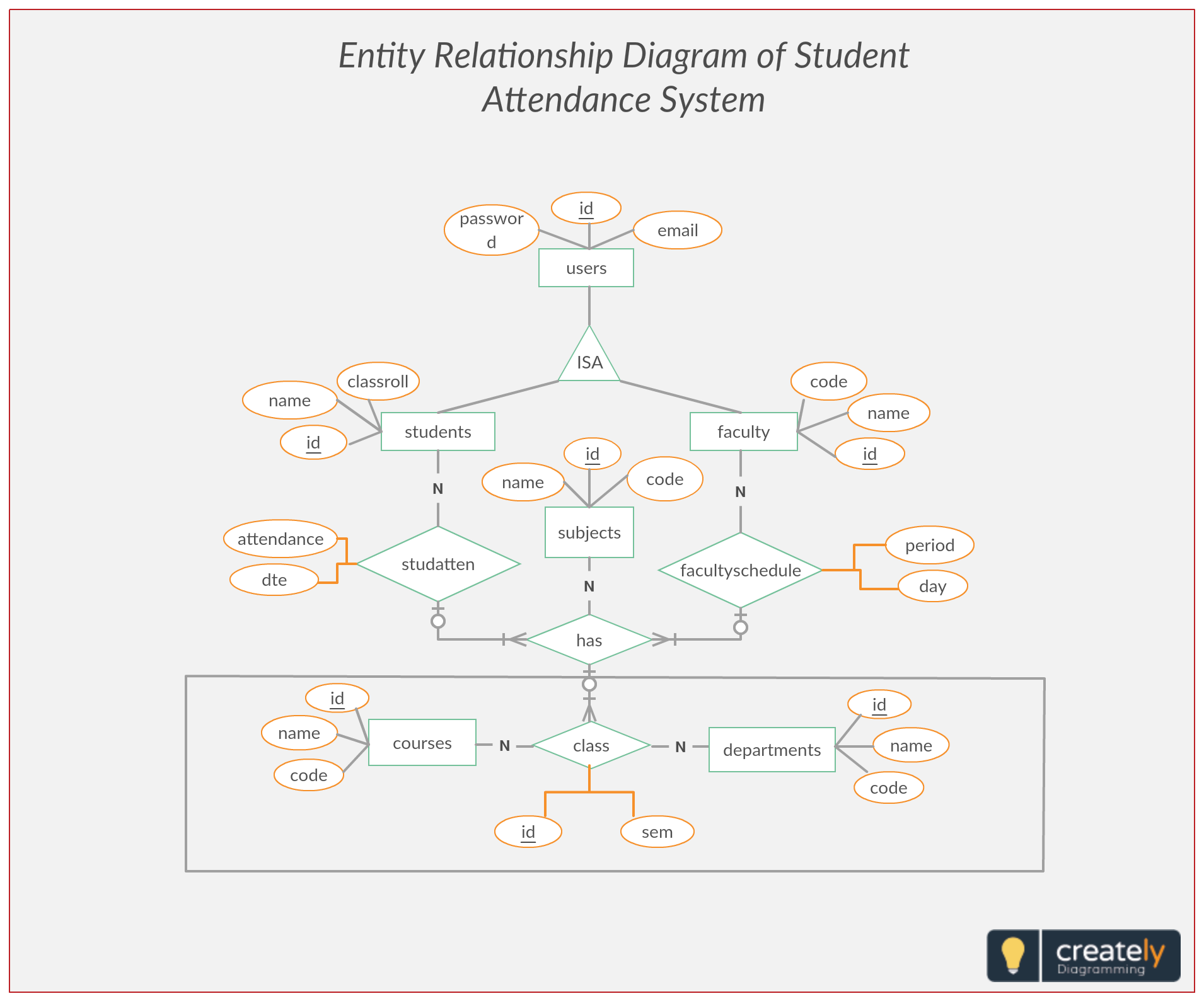 Yh_4405] Er Diagram Ppt Download Free Diagram