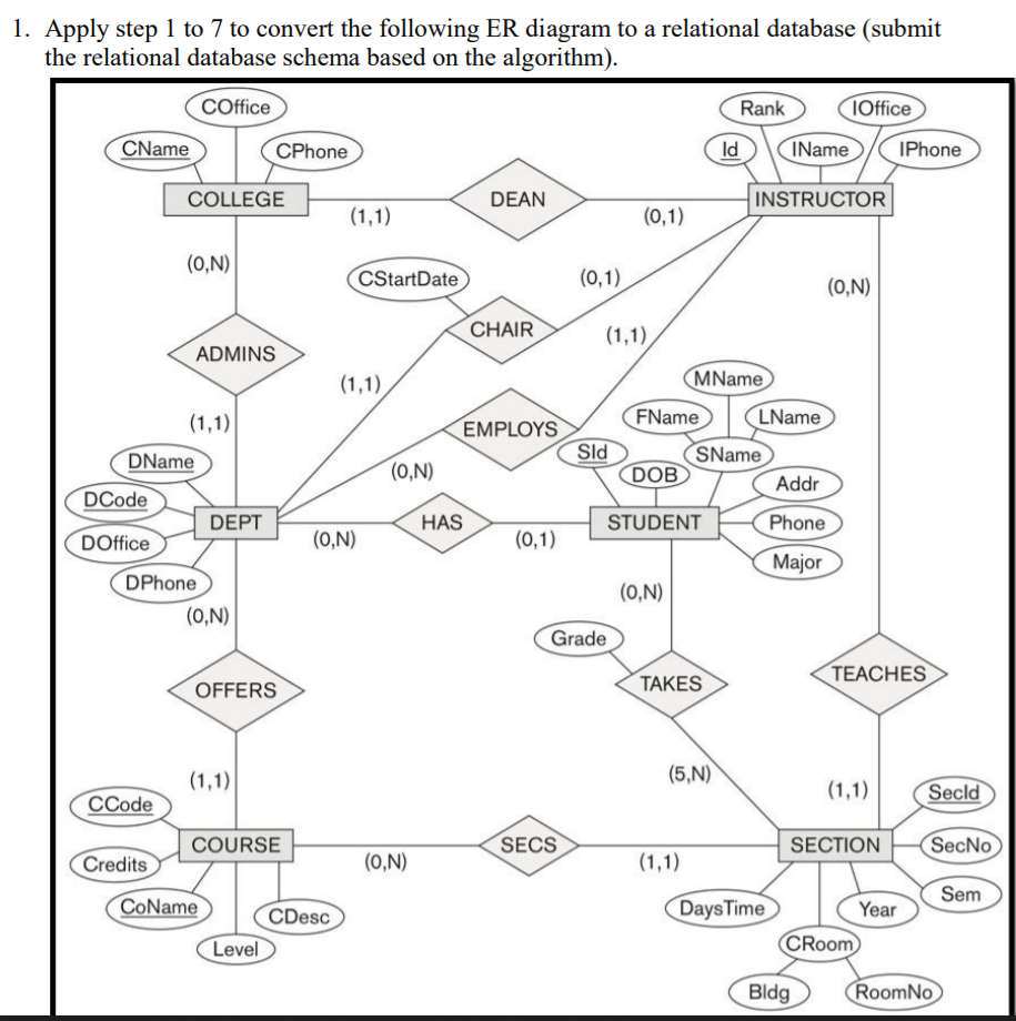 Convert Er Diagram To Relational Model Examples Steve 4609