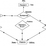 20 Er Diagram Constraints, Http://bookingritzcarlton/20