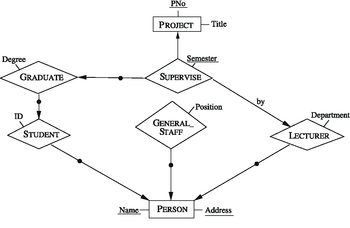 20 Er Diagram Constraints, Http://bookingritzcarlton/20