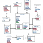 25 References Of Relational Database Schema Diagram